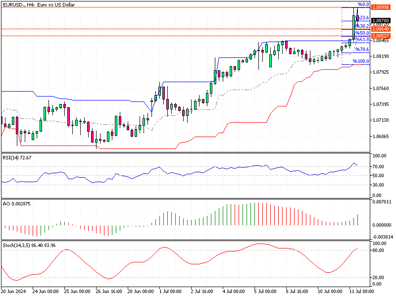 EURUSD-H4.png