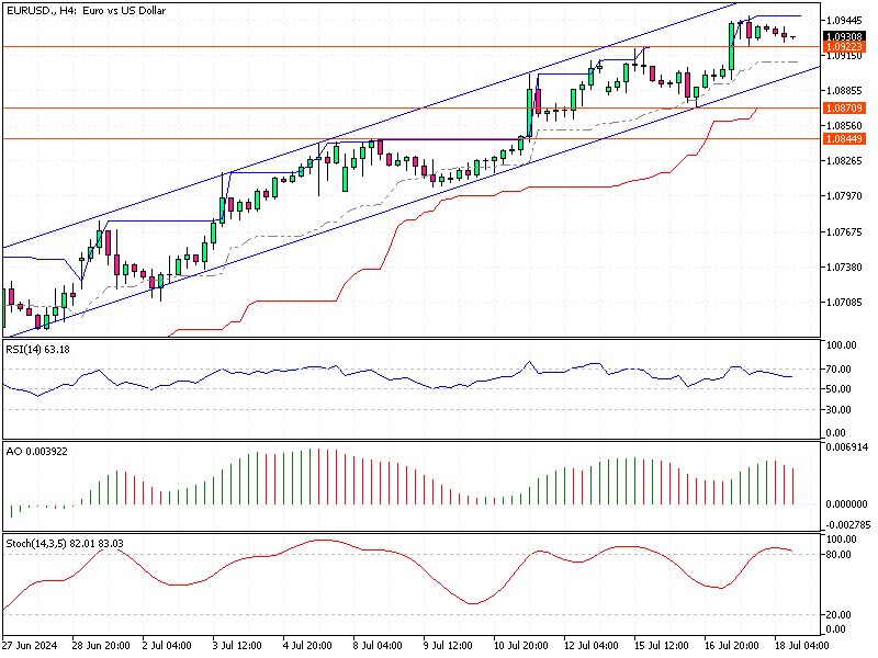 EURUSD-H4.png