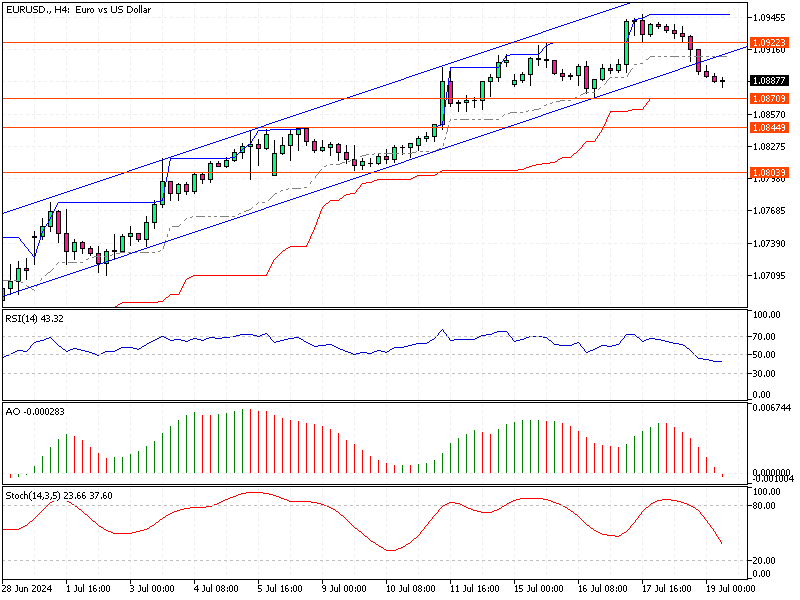 EURUSD-H4.png