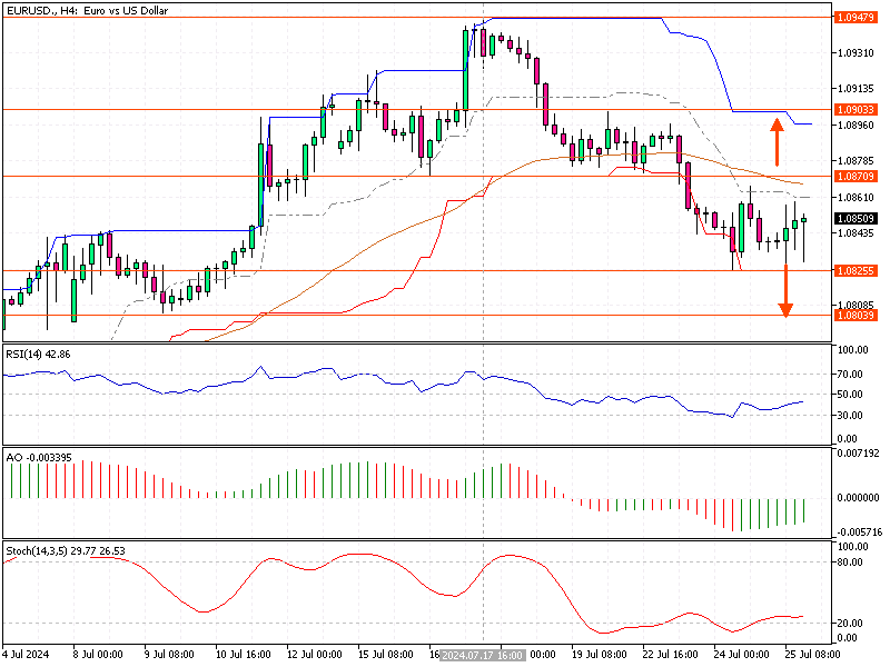 EURUSD-H4.png