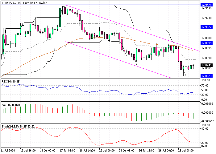 EURUSD-H4.png