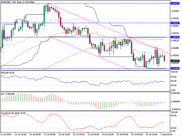 EURUSD-H4.png