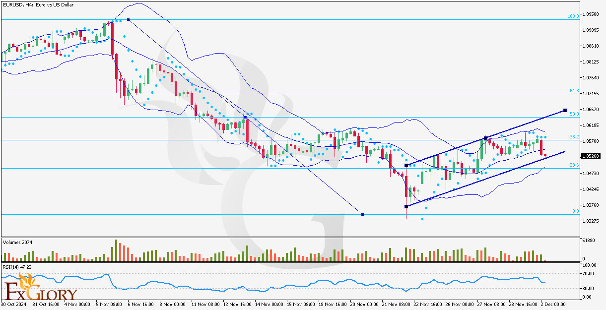 EURUSD-H4-Techniacal-Analysis-12.02.2024.jpg