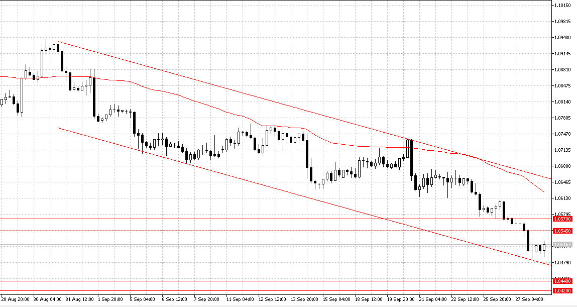 eurusd-mt5-solidecn.png