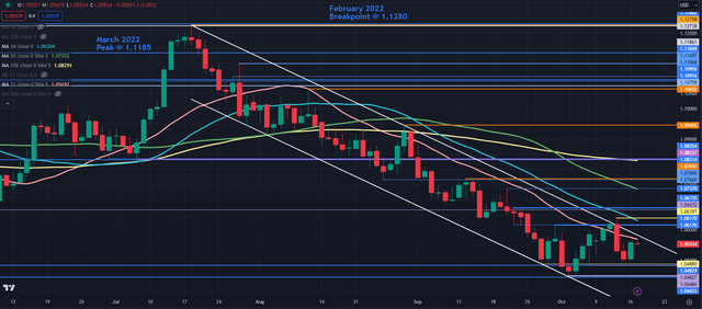 eurusd-solidecn.png