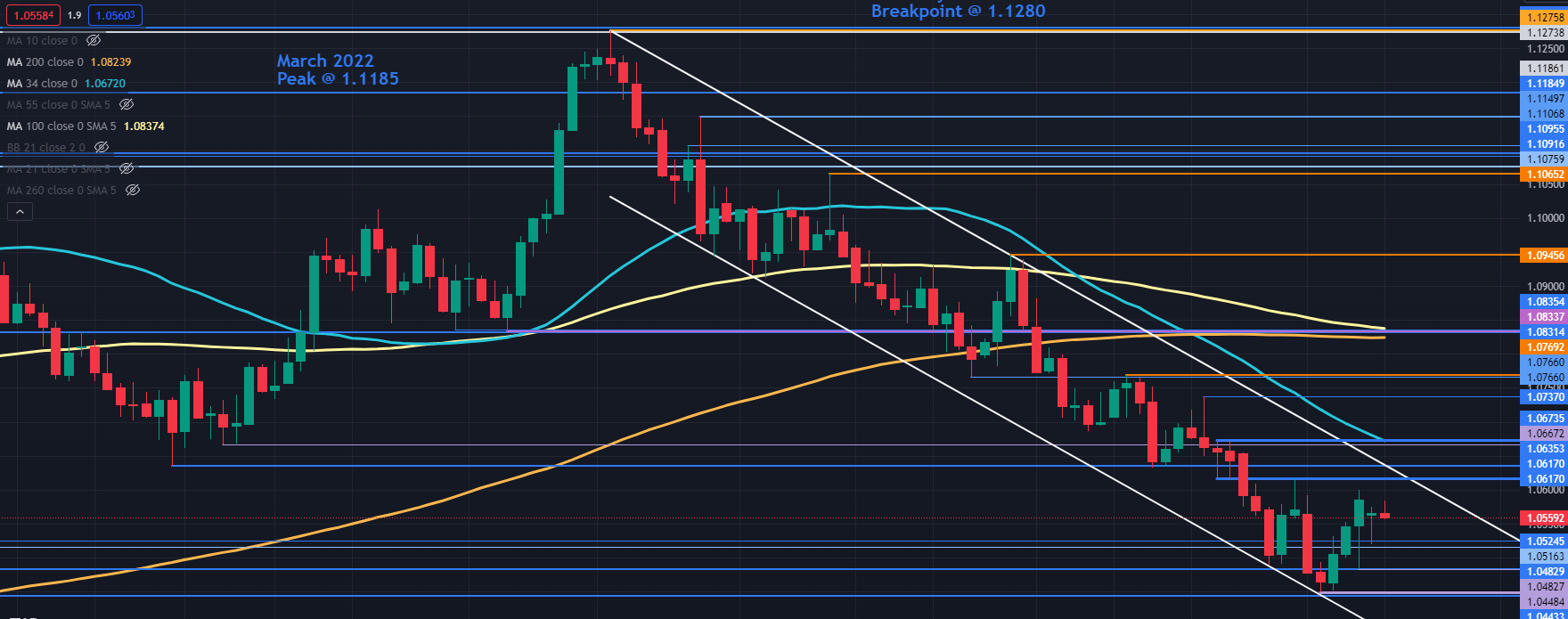 eurusd-solidecn_4.png