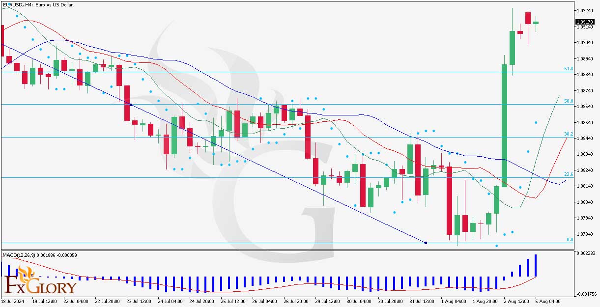 EURUSD-Technical-andf-Fundamental-Analysis-for-05.08.jpg