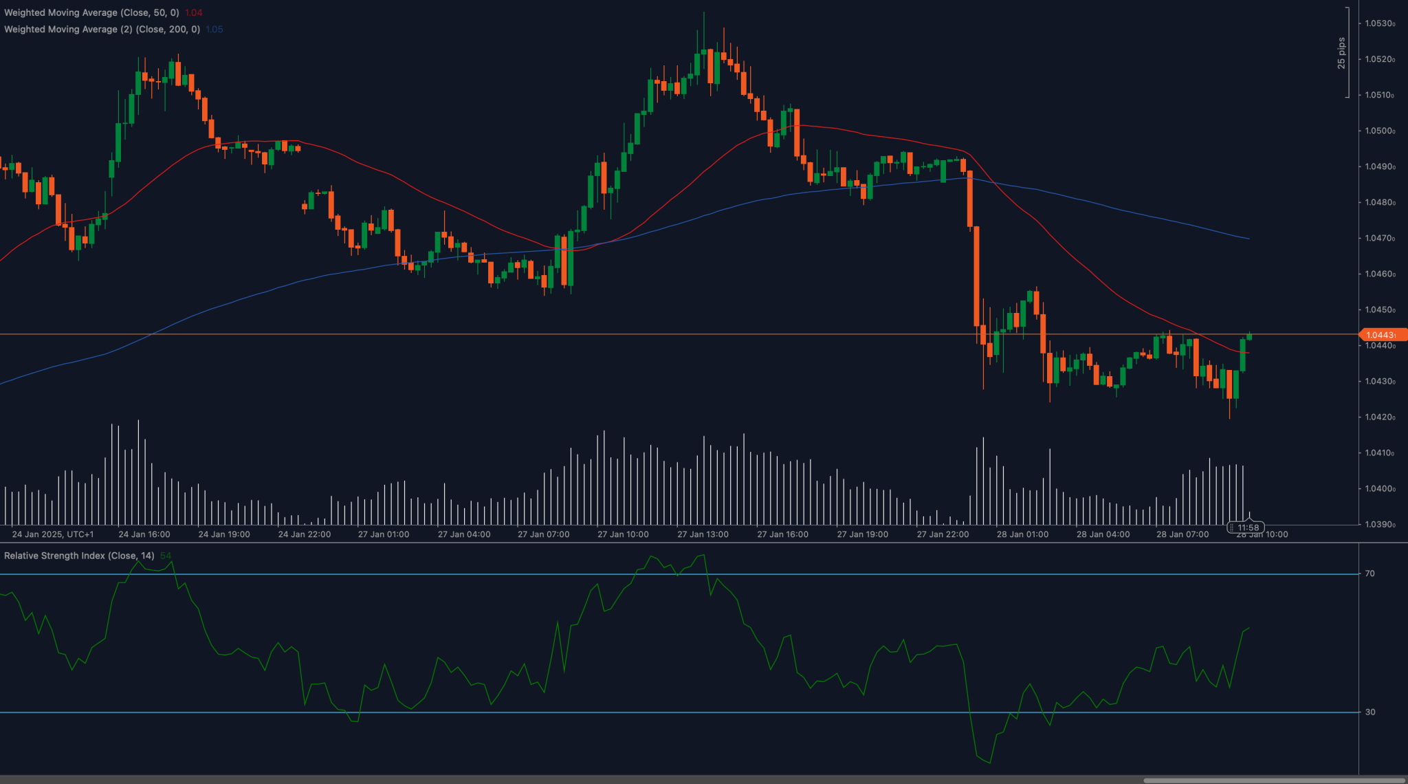 EURUSD_2025-01-28.png