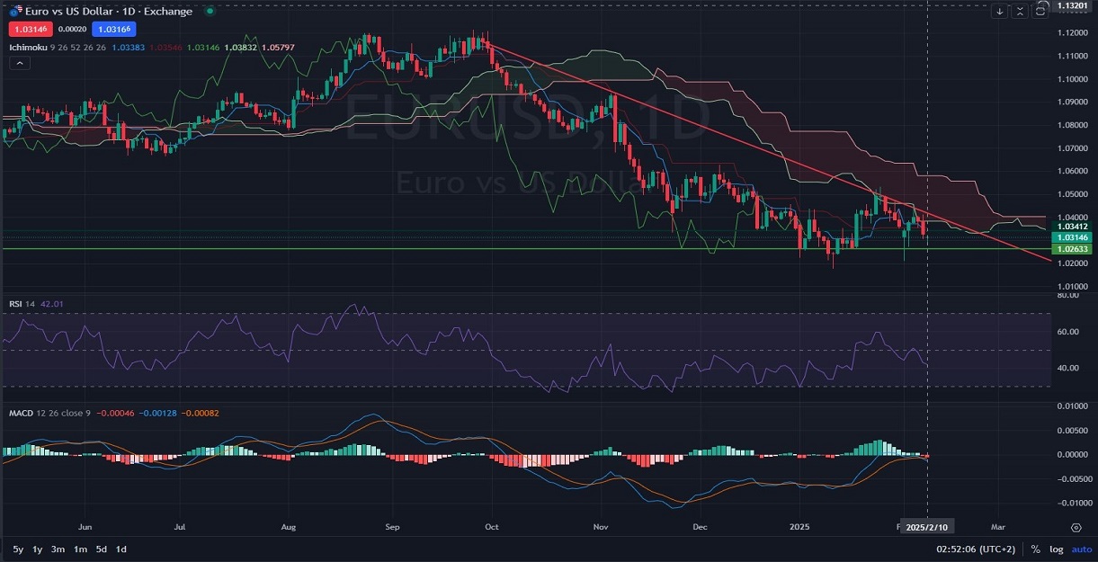 EURUSD_Fundamental_Technical_Sentimental_1D_Daily_Analysis_02_10.jpg