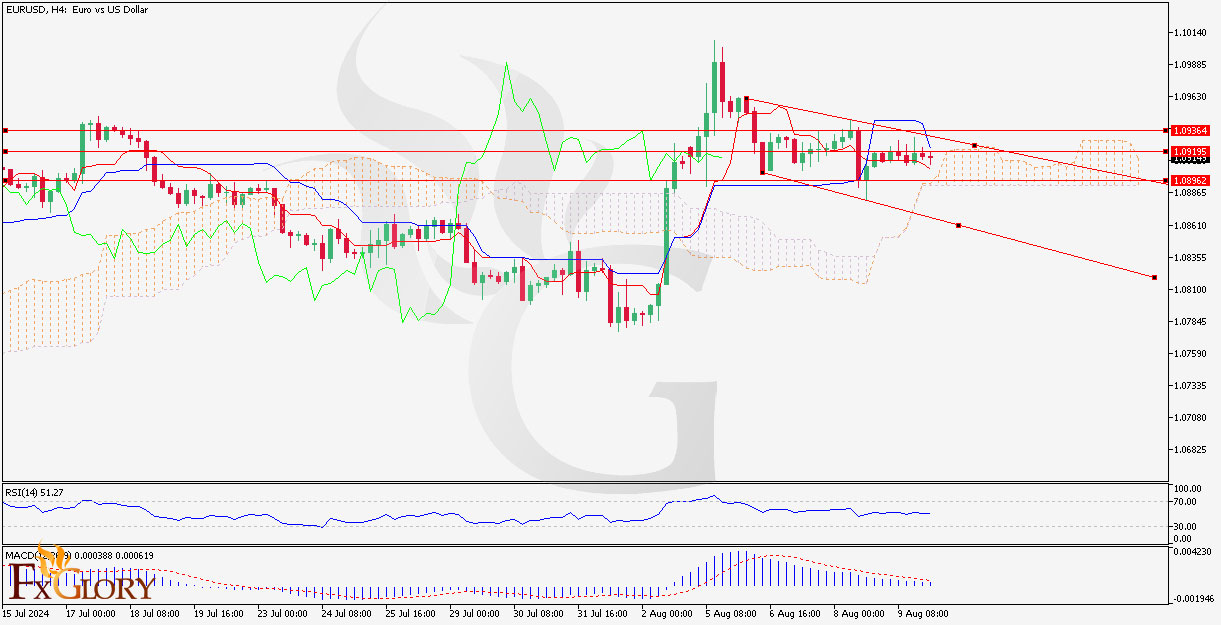 EURUSD_H4_Chart_Daily_Technical_and_Fundamental_Analysis_for_08.jpg