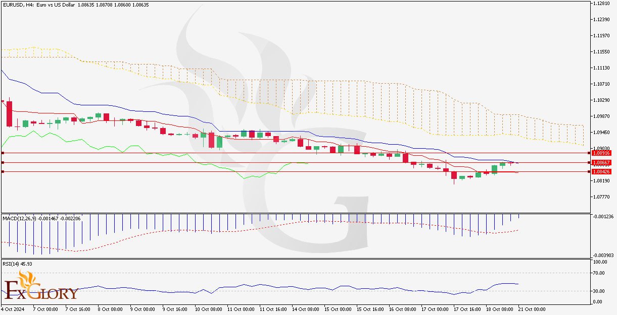 EURUSD_H4_Chart_Daily_Technical_and_Fundamental_Analysis_for_10.jpg