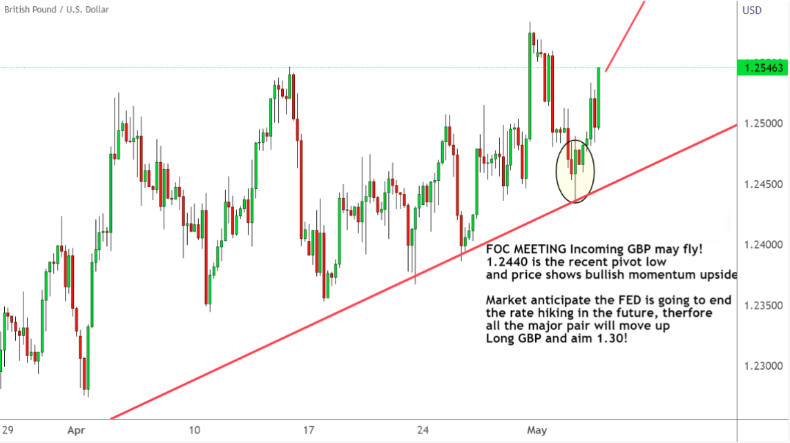 FOC MEETING Incoming GBP may fly!.png