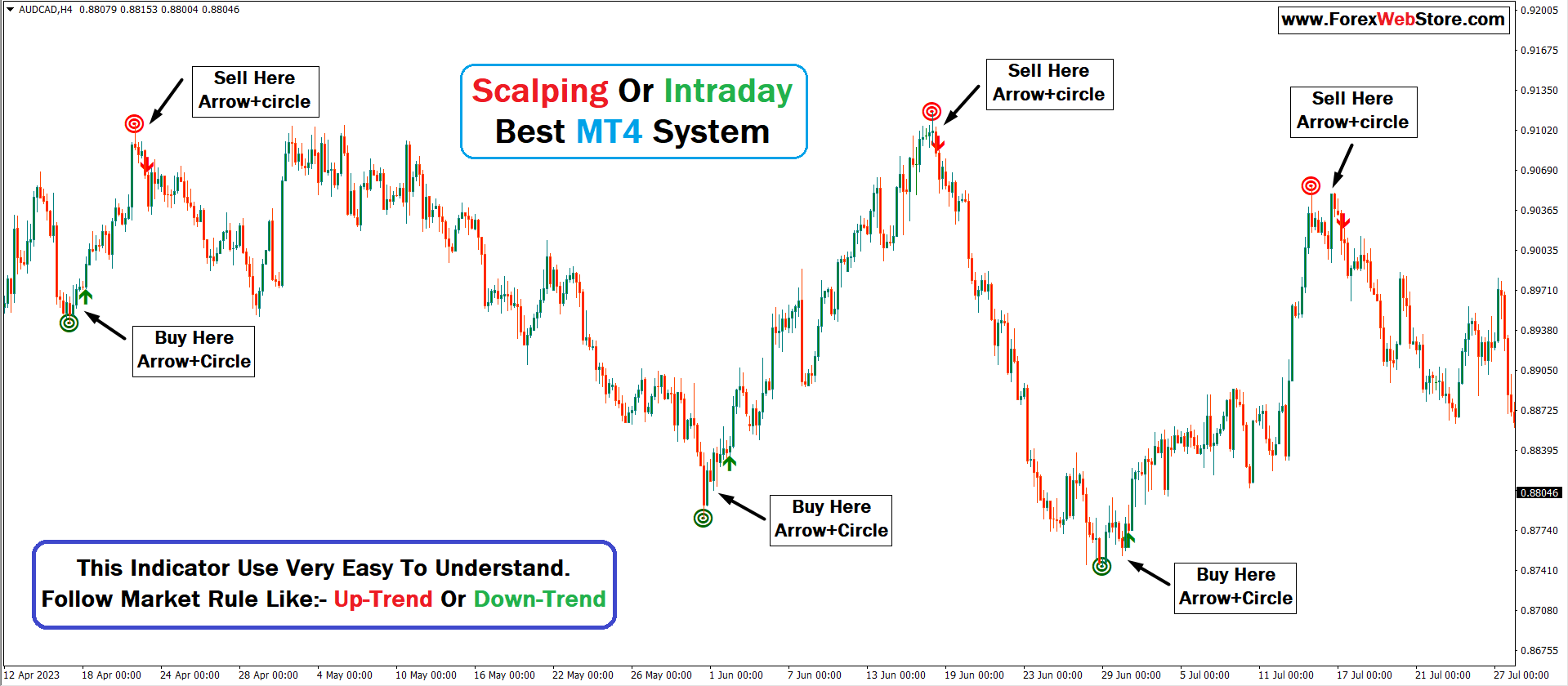 forex arrow indicator