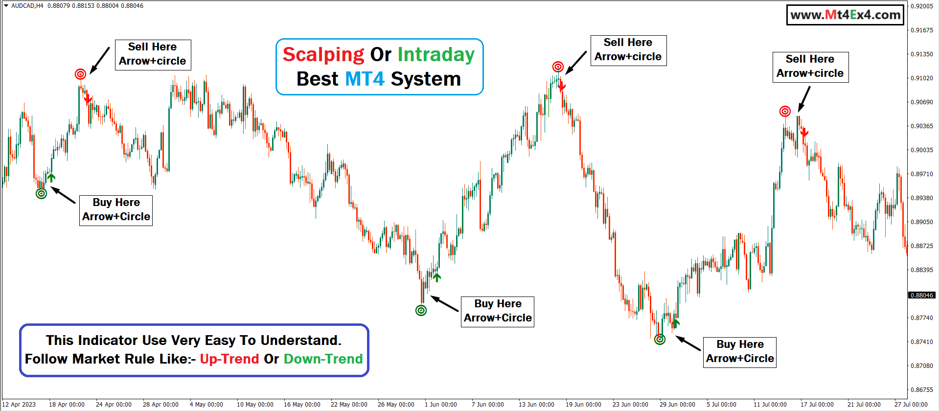 forex arrow indicator.png