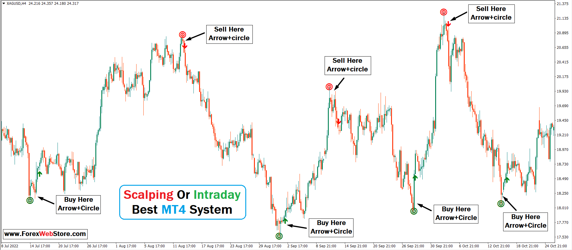 Forex buy sell arrow indicator