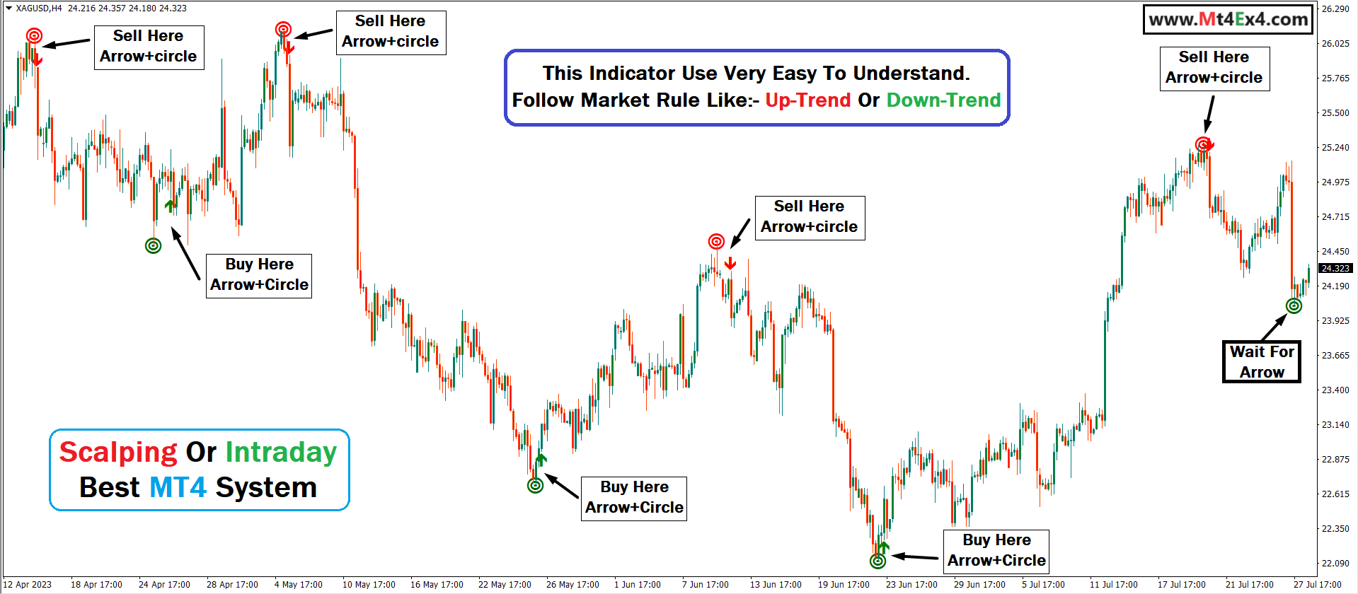 forex mt4 price action indicator.png