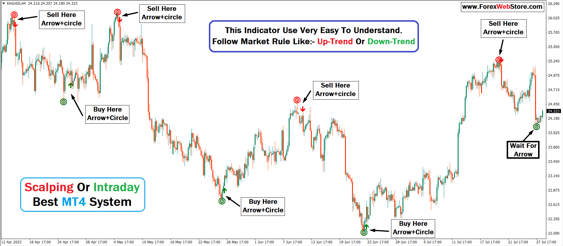 forex mt4 price action indicator