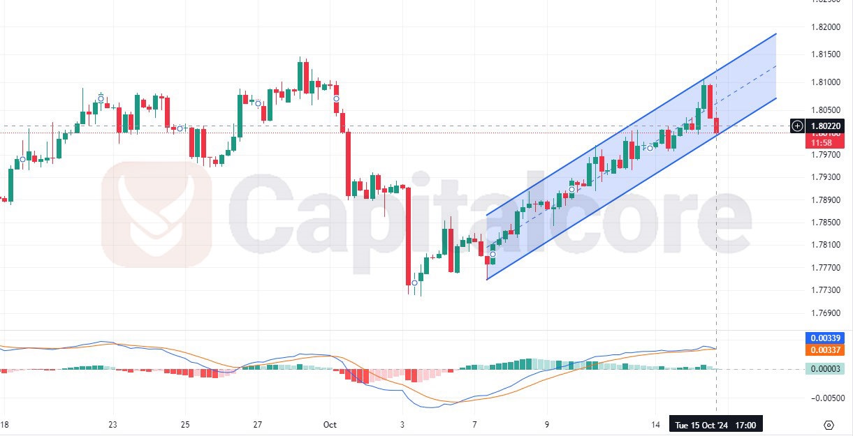 GBPCAD-H4-Chart-Analysis-for-10.16.2024.jpg