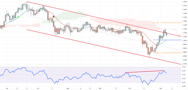 GBPCHF-2023-11-07-18-44-03-edfe1.png