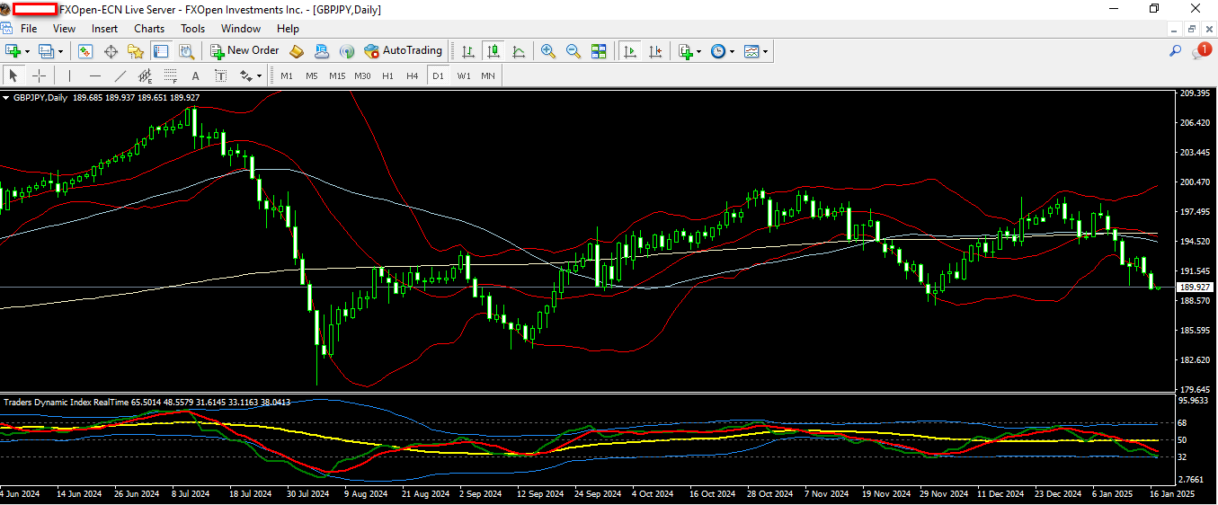 GBPJPY 17 1 2025 D1.png