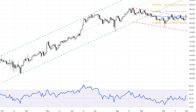 GBPJPY-2023-10-31-13-55-31-f840c.png