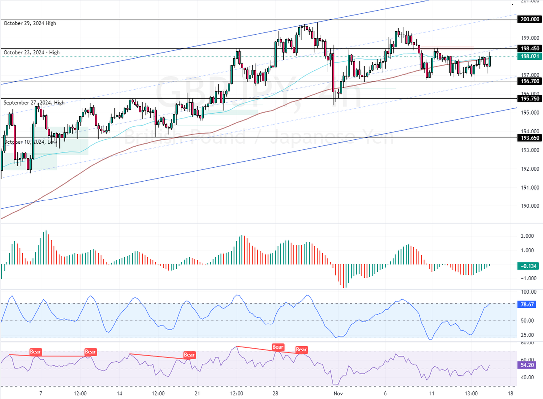 GBPJPY-2024-11-14-19-32-42-61cc1.png