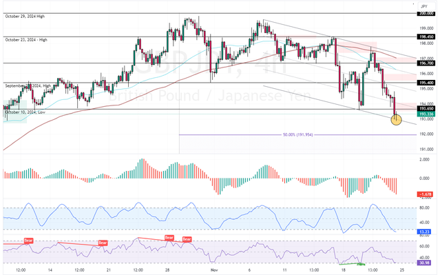 GBPJPY-2024-11-22-16-01-13.png