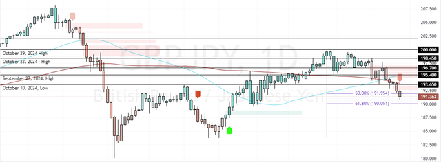 GBPJPY-2024-11-27-16-46-34.png