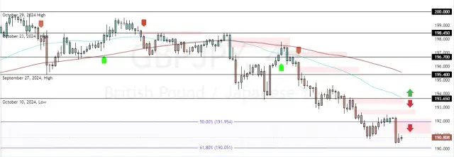 GBPJPY-2024-11-29-12-00-21.webp