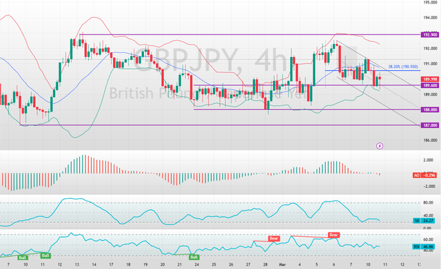 GBPJPY-2025-03-10-18-40-32.png