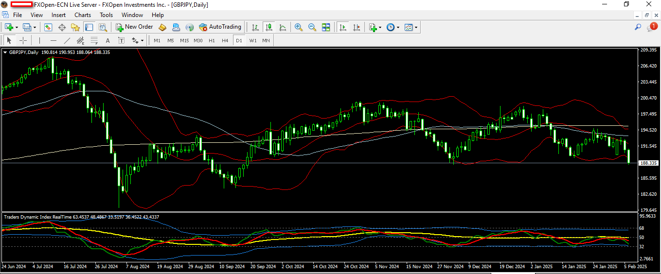 GBPJPY 7 2 2025 D1.png