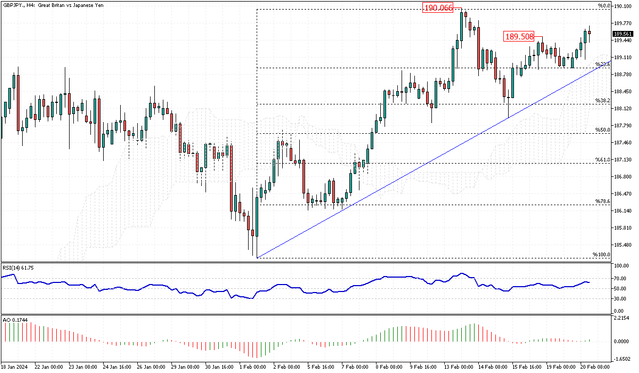 GBPJPY-H4.png