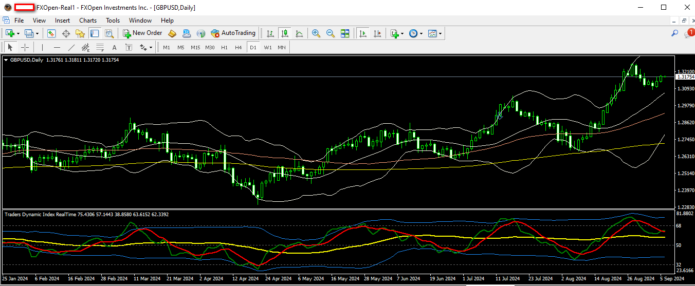 gbpusd 06 09 2024 d1.png