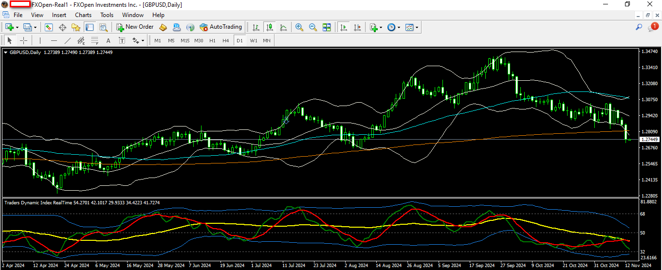 gbpusd 13 11 2024 d1.png