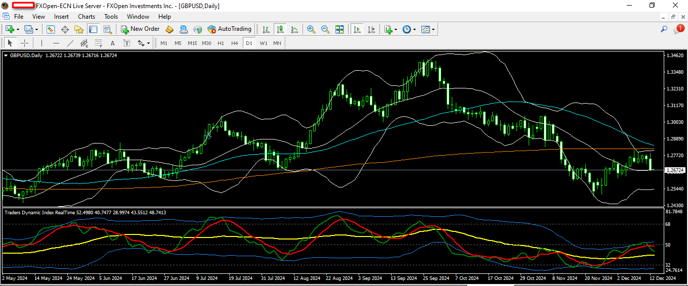 GBPUSD 13 12 2024 D1.png