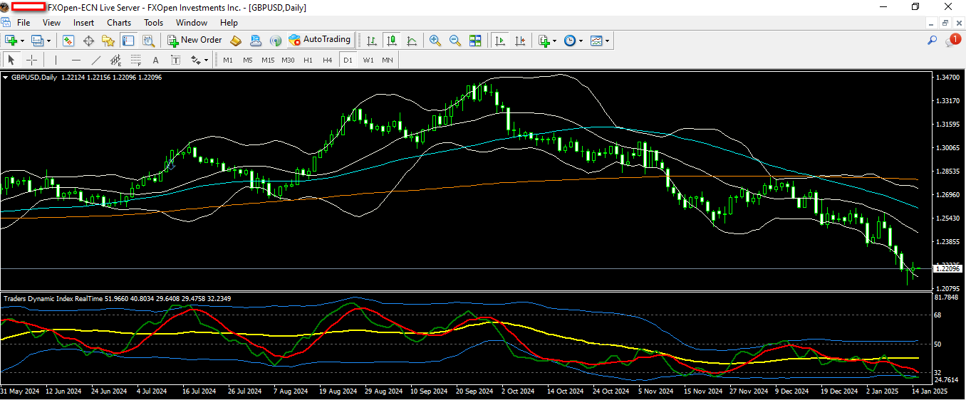 GBPUSD 15 1 2025 D1.png