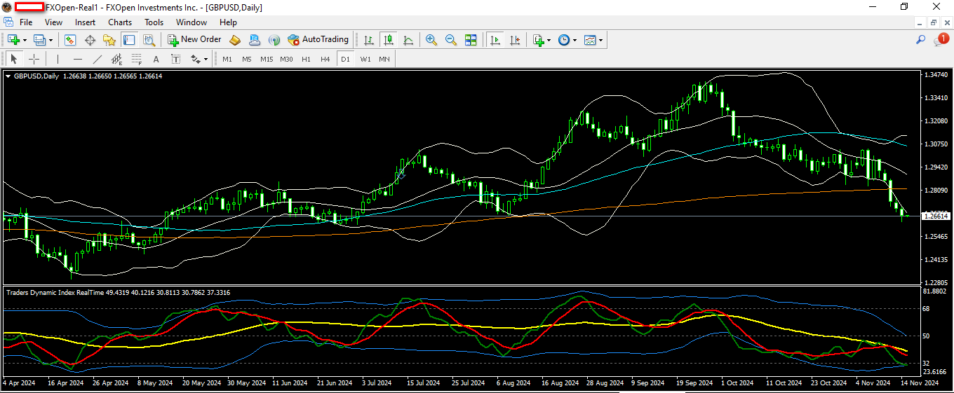 GBPUSD 15 11 2024 D1.png