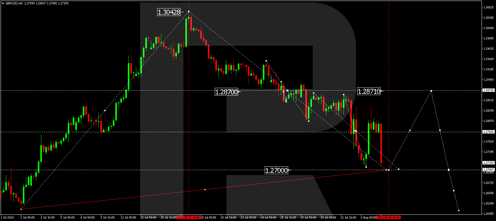 gbpusd-2024-08-05.png