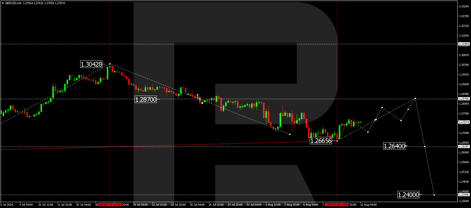 gbpusd-2024-08-12.png