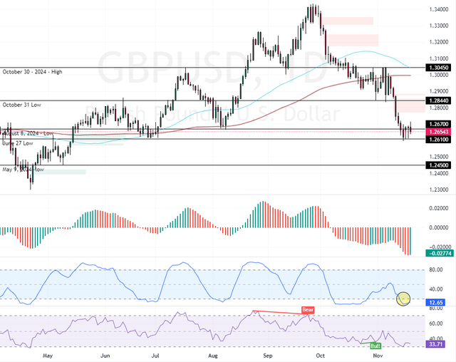 GBPUSD-2024-11-20-08-00-55.png