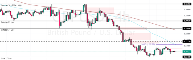 GBPUSD-2024-11-21-09-29-59.png