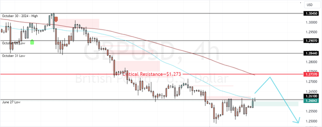 GBPUSD-2024-11-27-14-50-03.png