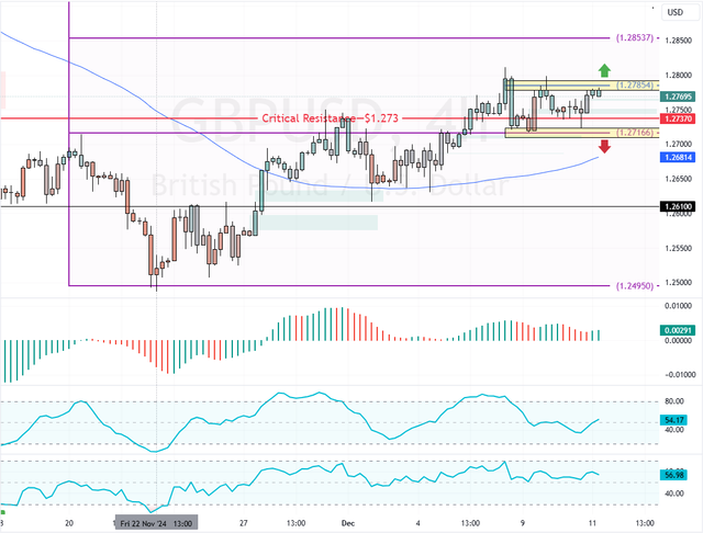 GBPUSD-2024-12-11-07-36-20.png