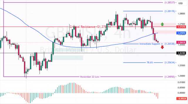 GBPUSD-2024-12-13-08-45-59.png