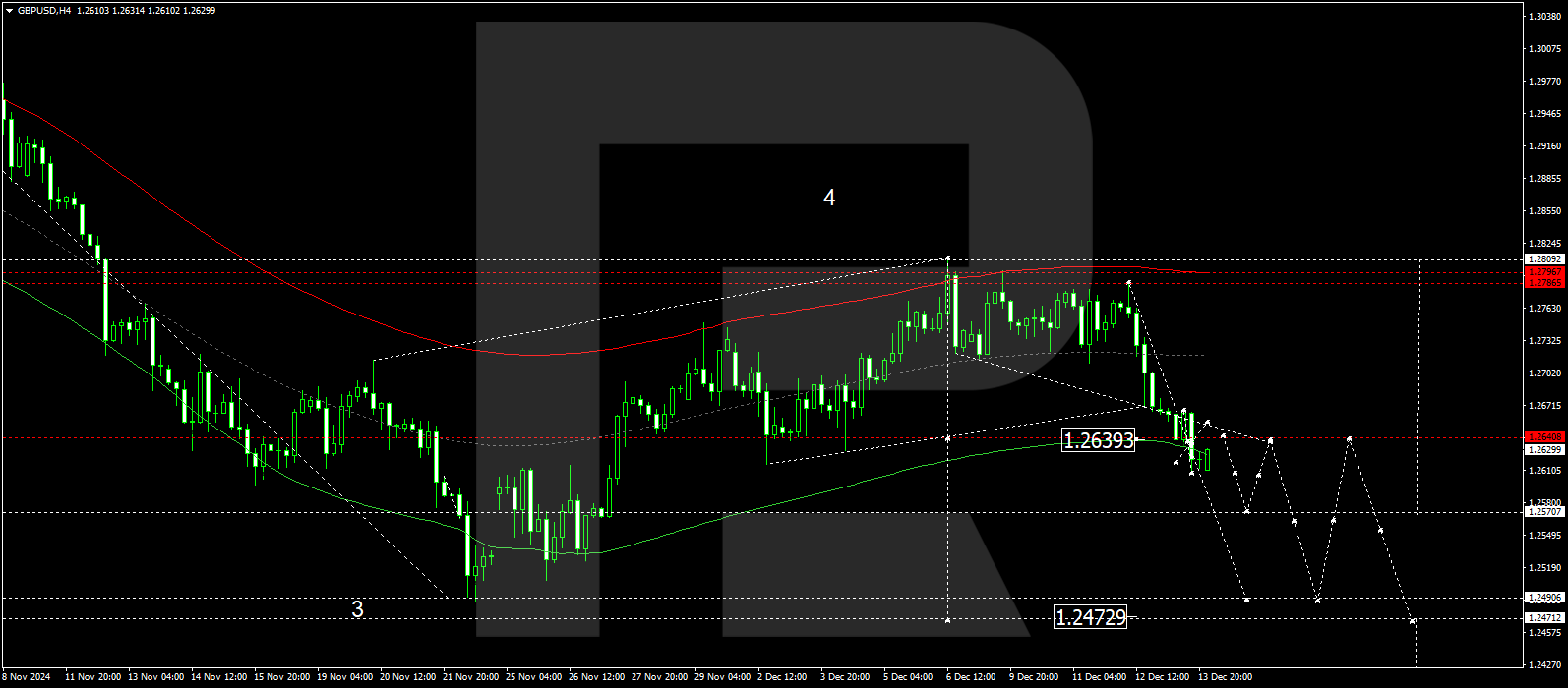 gbpusd-2024-12-16.png