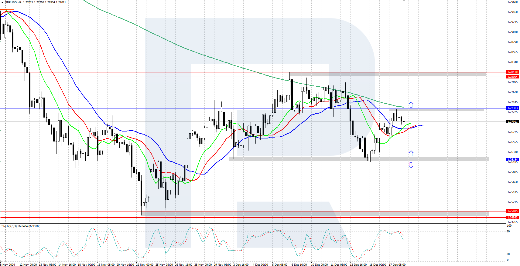 gbpusd-2024-12-18.png