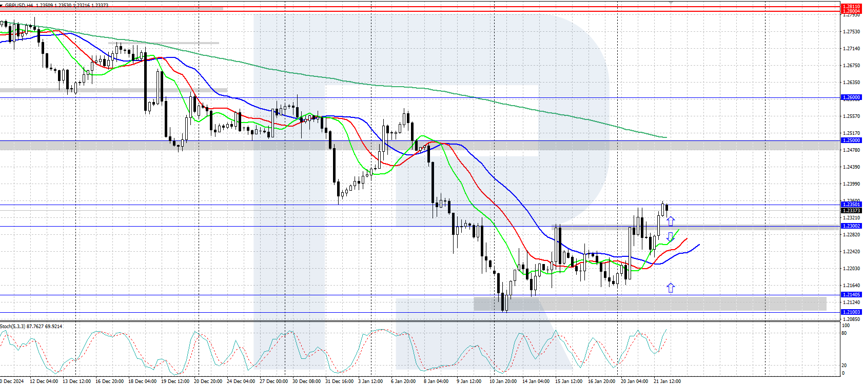 gbpusd-2025-01-22.png