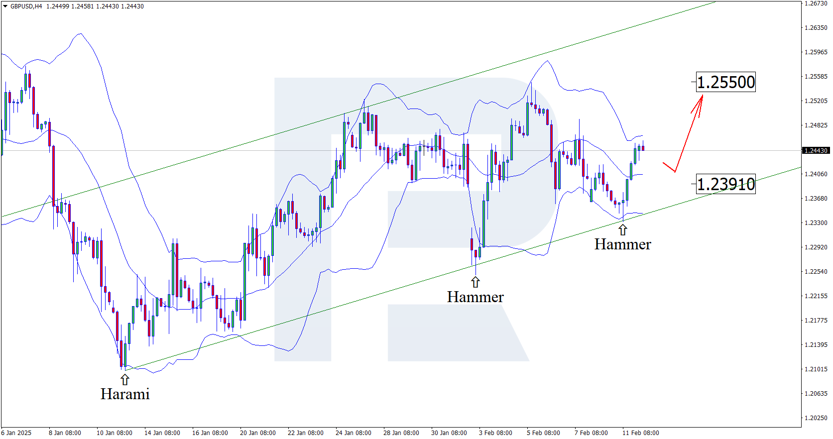 gbpusd-2025-02-12.png