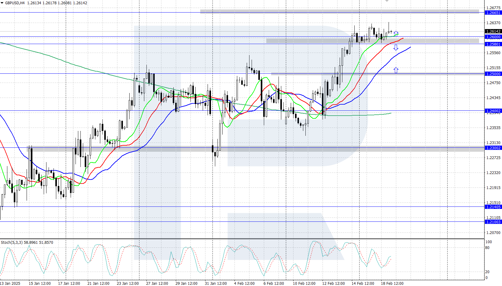 gbpusd-2025-02-19.png