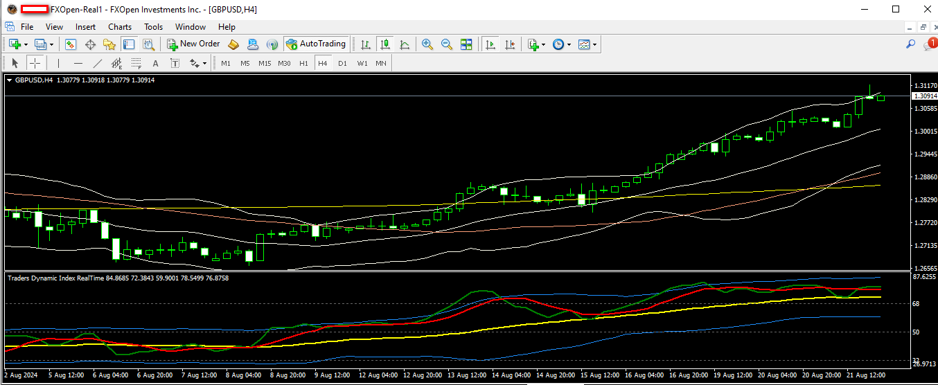 gbpusd 22 08 2024 h4.png